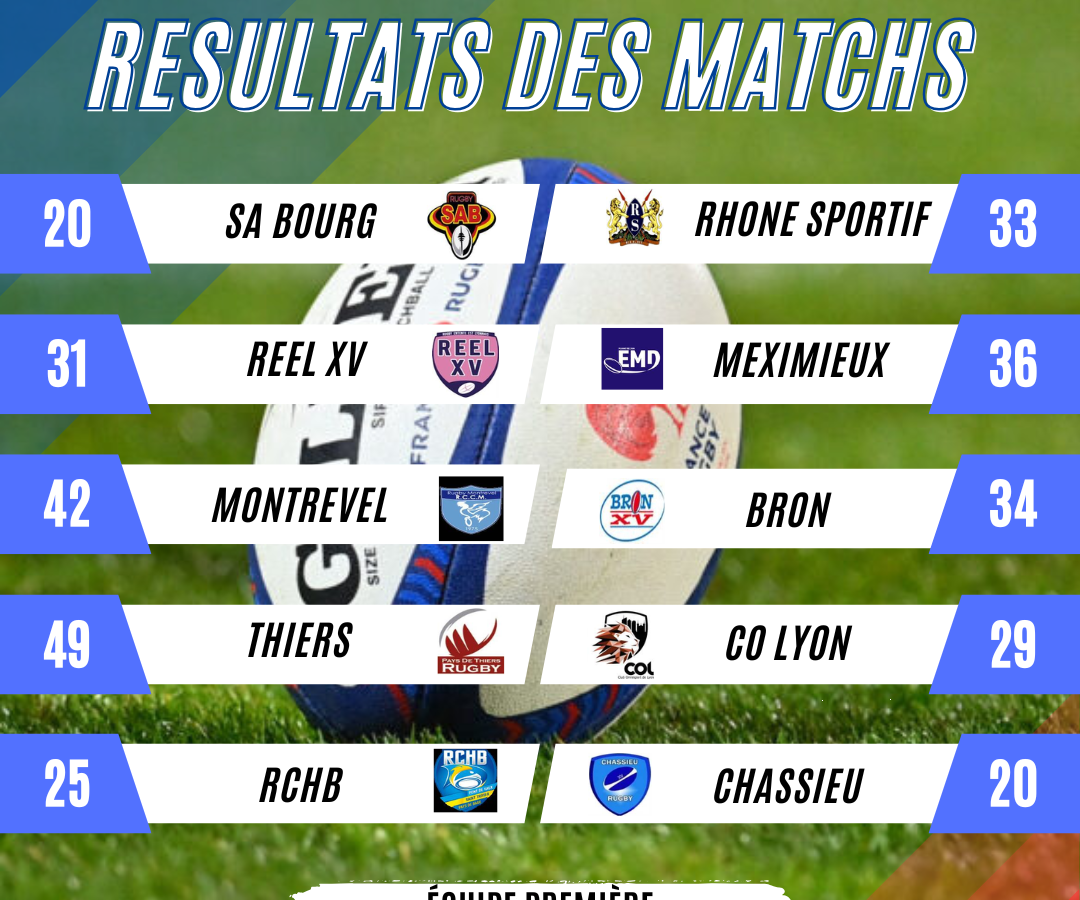 Classement et résultat