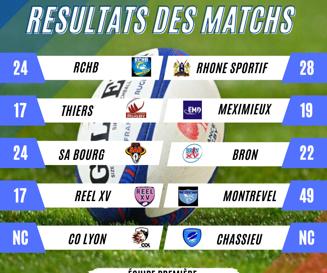 Résultats et classement J3